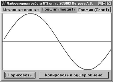 If Stud[i].Sball < Stud[j].Sball then begin - student2.ru