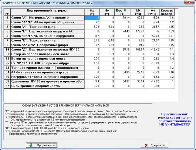 Ii. 1. последовательность (алгоритм) расчета - student2.ru