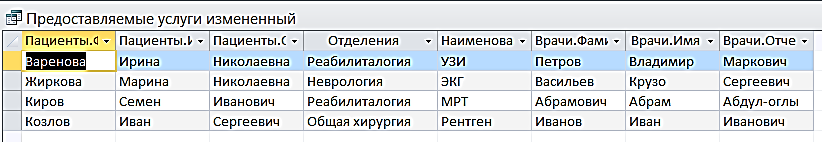 II. Цель: вывести ФИО пациентов, отделения и предоставляемые услуги - student2.ru