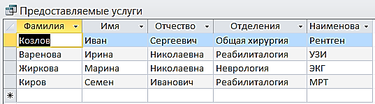 II. Цель: вывести ФИО пациентов, отделения и предоставляемые услуги - student2.ru