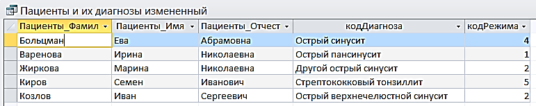 II. Цель: вывести ФИО пациентов, отделения и предоставляемые услуги - student2.ru