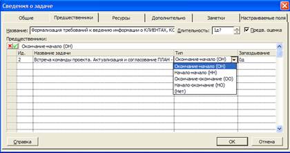 II. Стоимостной анализ проекта - student2.ru