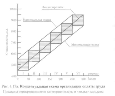 Индивидуализация вознаграждений - student2.ru