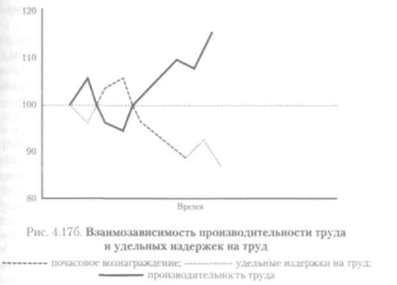 Индивидуализация вознаграждений - student2.ru