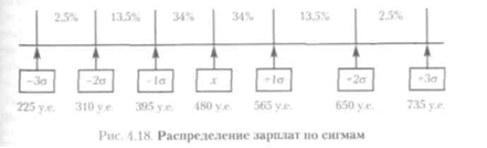 Индивидуализация вознаграждений - student2.ru