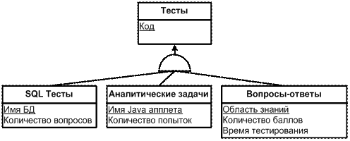 Инфологическое проектирование - student2.ru