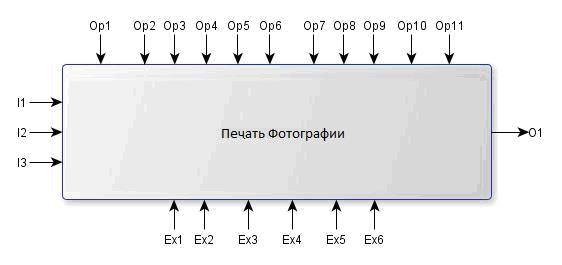 Информационная модель на основе технологии IDEF1X - student2.ru