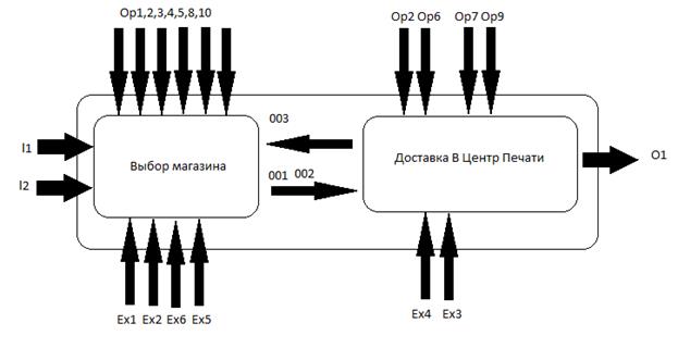 Информационная модель на основе технологии IDEF1X - student2.ru