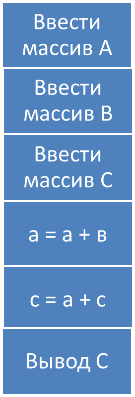 Информационная валентность процессов и средств связи - student2.ru