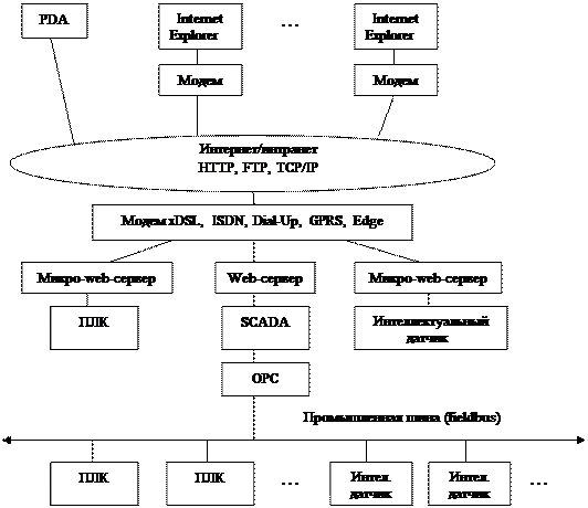 Информационно-управляющие и инфокоммуникационные системы - student2.ru