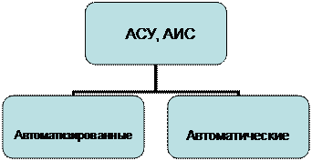 Информационные системы и их классификация - student2.ru