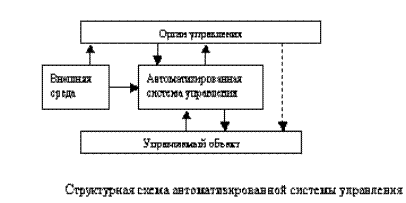 Информационные системы и их классификация - student2.ru