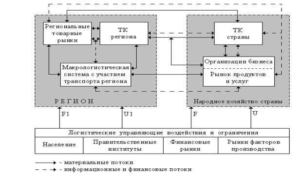Информационные технологии и системы в транспортной логистике 3 страница - student2.ru