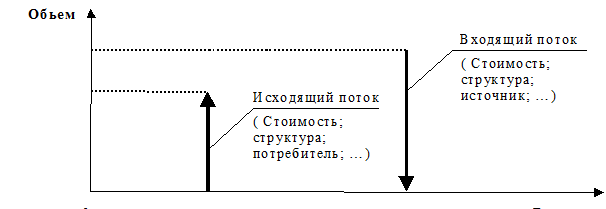 Информационные технологии и системы в транспортной логистике 5 страница - student2.ru