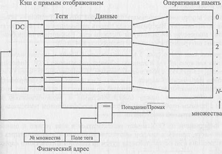 Информационных технологий - student2.ru