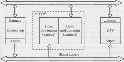 Информационных технологий - student2.ru