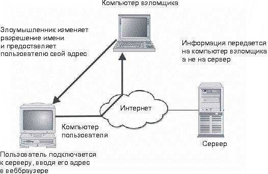 Информация в электронном виде - student2.ru