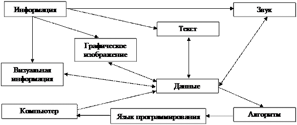 информатизации обучения - student2.ru