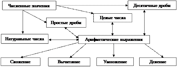 информатизации обучения - student2.ru