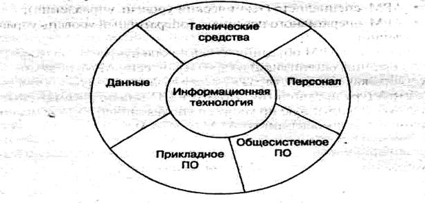 Информатизация общества, тенденции ее развития - student2.ru