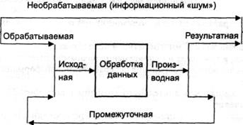 Информатизация общества, тенденции ее развития - student2.ru