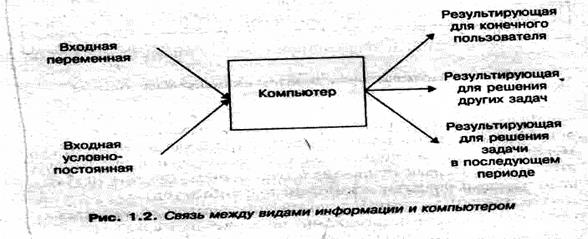 Информатизация общества, тенденции ее развития - student2.ru