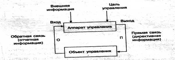 Информатизация общества, тенденции ее развития - student2.ru