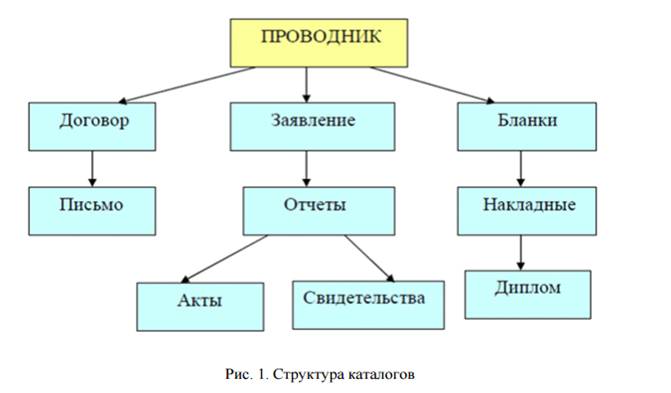 инструктивно-методические указания - student2.ru