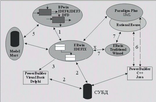 Инструментальная среда BPwin - student2.ru