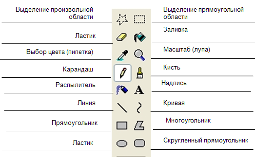 Инструменты, представляемые редактором Paint - student2.ru