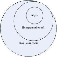 Интеллектуально-когнитивный компонент - student2.ru