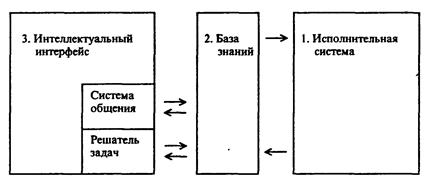 интеллектуальный интерфейс информационной системы - student2.ru