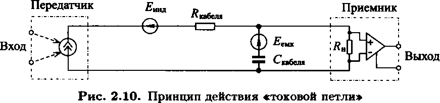 Интерфейсы RS-485, RS-422 и RS-232 - student2.ru