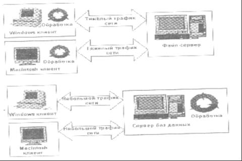 Internet Information Server - student2.ru