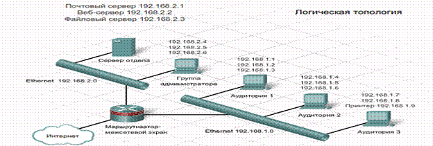 Интернет жүйесіне қатынасу технологиялары. DSL, ISDN технологиялары - student2.ru