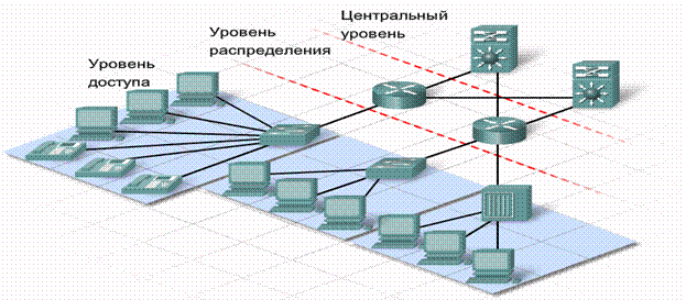 Интернет жүйесіне қатынасу технологиялары. DSL, ISDN технологиялары - student2.ru