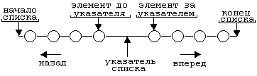 Интерпретатор математических формул, реализованный на основе метода Дейкстры - student2.ru