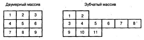 Использование ссылочных типов - student2.ru