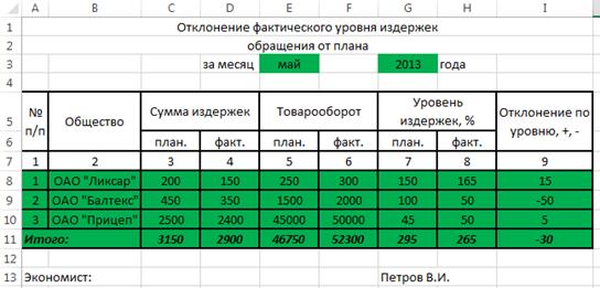 Использование возможностей VBA при расчетах в Excel - student2.ru