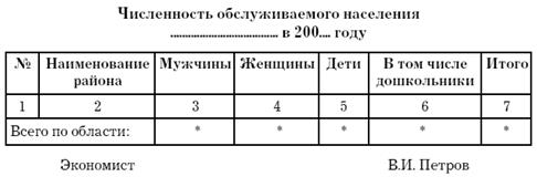 Использование возможностей VBA при расчетах в Excel - student2.ru