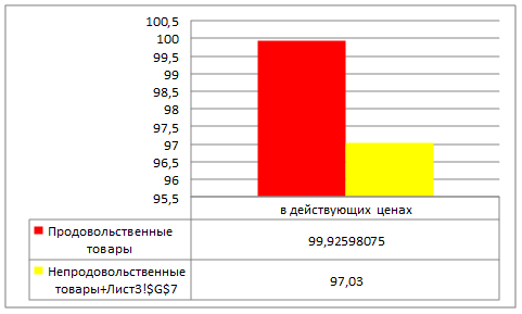 Использование электронных таблиц в PowerPoint - student2.ru