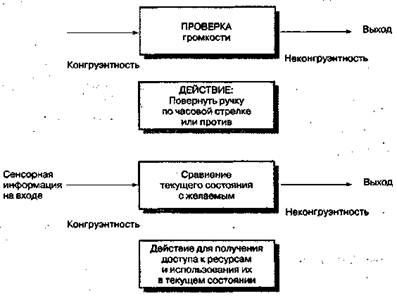 Исследование осознания - student2.ru