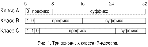 Исследовать программы tracert.Exe, ping.Exe - student2.ru