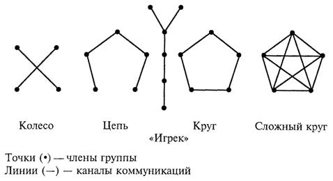 источник - в организации источником коммуникации являются сотрудники - student2.ru