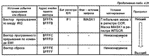 источники и механизм обработки прерываний - student2.ru