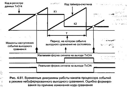 источники и механизм обработки прерываний - student2.ru