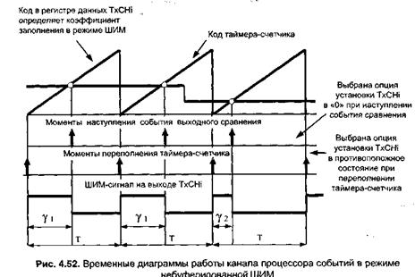 источники и механизм обработки прерываний - student2.ru