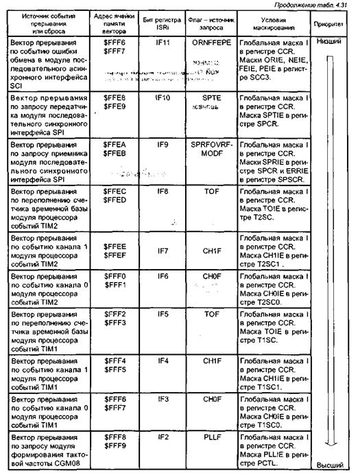 источники и механизм обработки прерываний - student2.ru