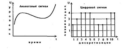 История развития вычислительной техники - student2.ru