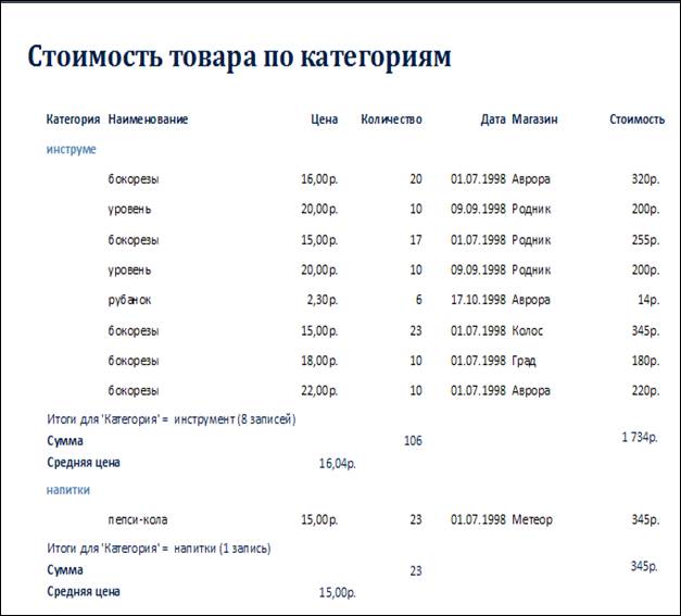 Итоговые отчеты с группировкой - student2.ru